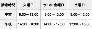 診療案内のイメージ
